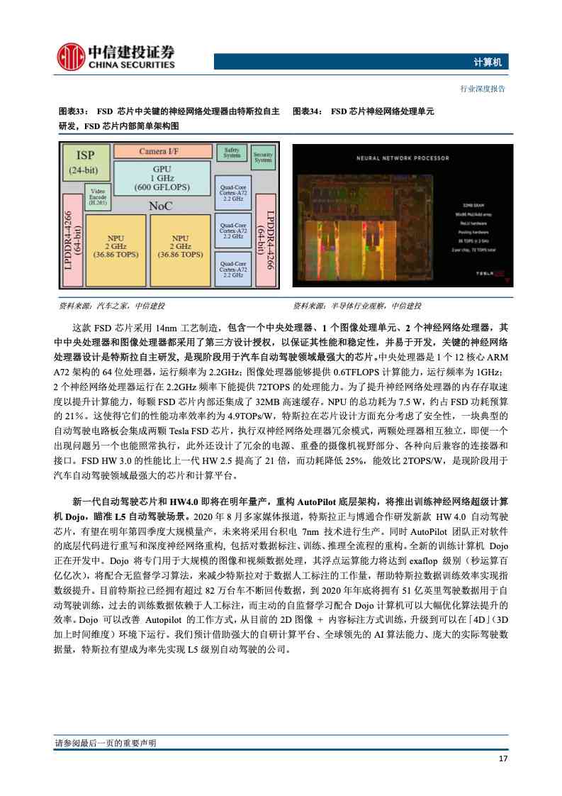 汽车ai芯片产业链报告