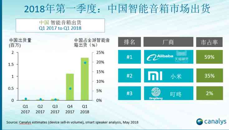 中国移动如何布局智能音箱市场：引领中庭智能生活新趋势