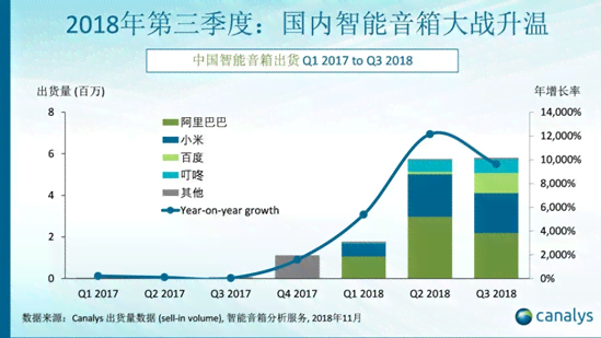 中国移动如何布局智能音箱市场：引领中庭智能生活新趋势