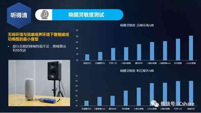 中国移动ai音箱评测报告