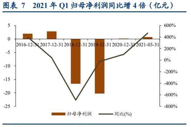 来电机AI研究报告总结：综合分析与精华提炼