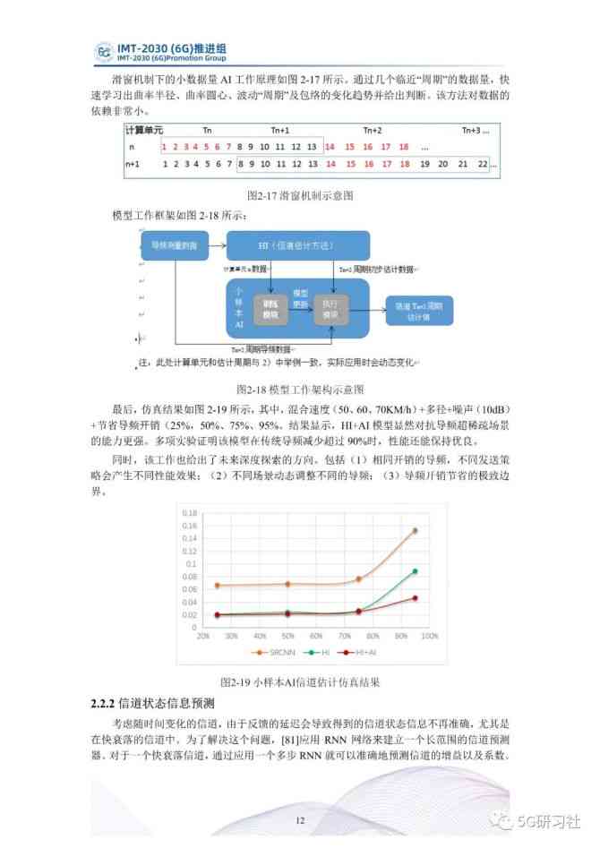 来电机AI研究报告总结：综合分析与精华提炼