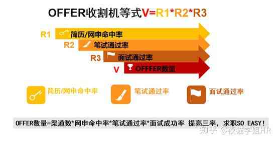 松鼠AI栗浩洋在求职文案：人工智能专家简历亮点及面试技巧解析