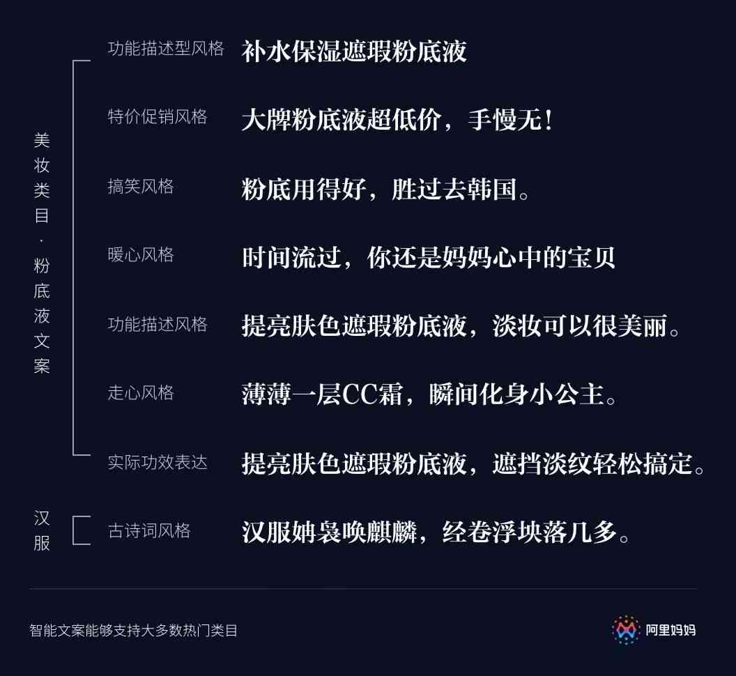 一键智能设计：根据文案快速生成海报的AI工具