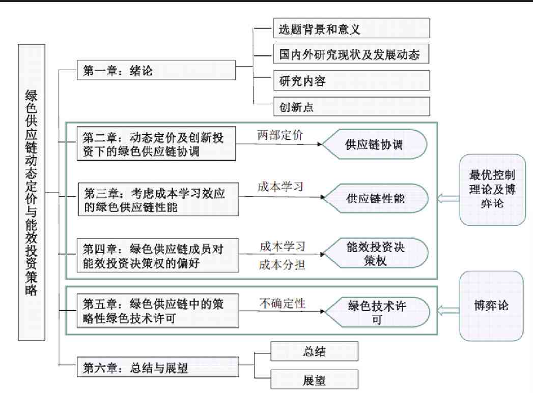 论文ai写作抖音怎么写：文案与标题创作全攻略