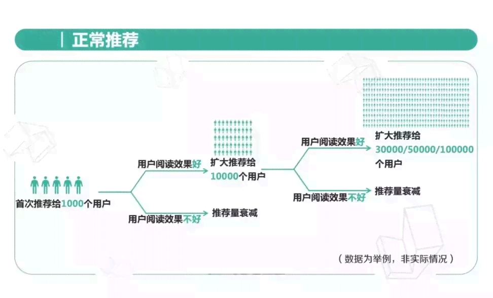 如何撰写全面深入的抖音论文：从选题、研究方法到案例分析一站式攻略