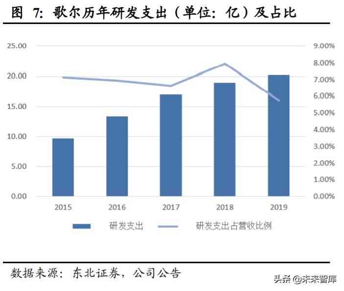 ai智能写作不限次数不限字数什么意思：深入解析其含义与优势