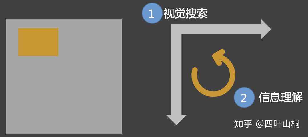 深入解析：视觉脚本的工作原理与应用场景全面指南