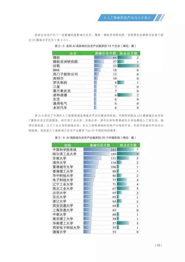 AI辅助写作的现状分析：论文与报告综合探究