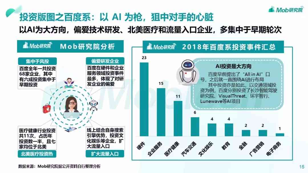 腾讯ai绘画分析报告在哪看：腾讯AI布局重点领域及报告查阅方式详解