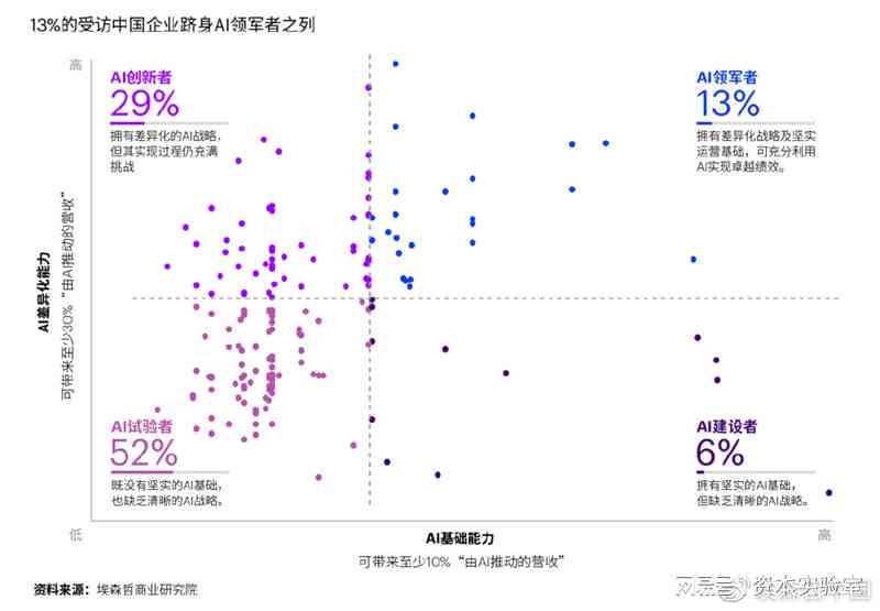 腾讯ai绘画分析报告在哪看：腾讯AI布局重点领域及报告查阅方式详解