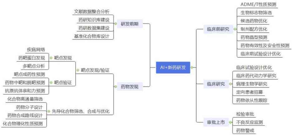 '基于AI技术的软件实验综合报告'