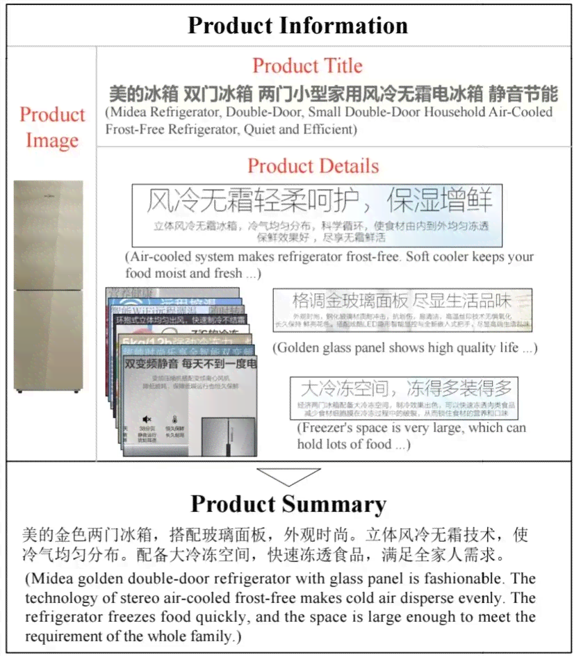 '基于AI技术的软件实验综合报告'