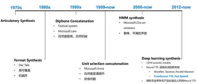 '基于AI技术的软件实验综合报告'