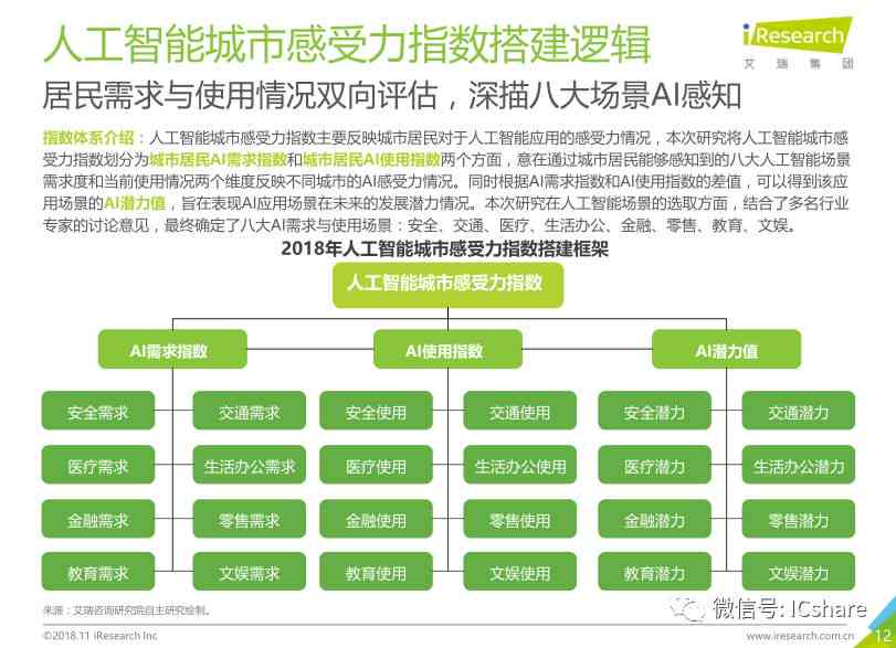 人工智能设计软件应用与感悟：全方位解读与用户体验心得分享