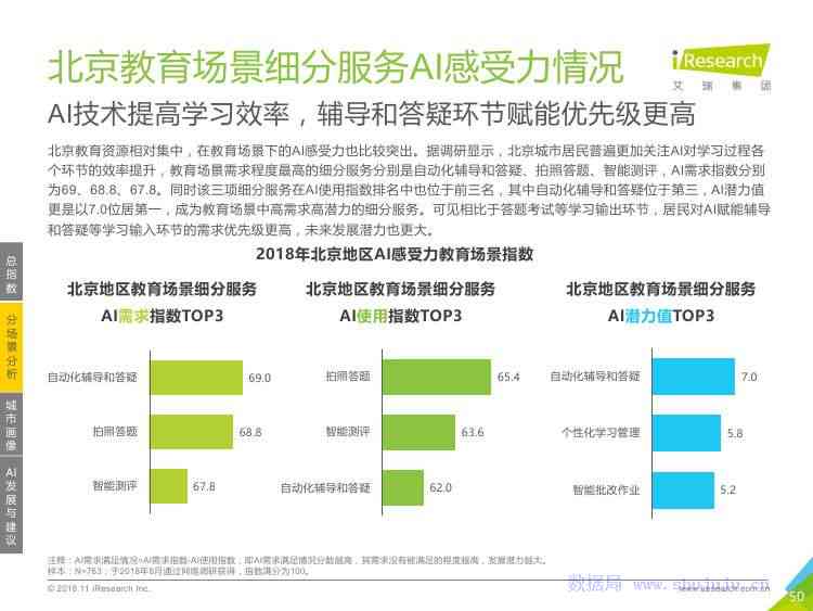 人工智能设计软件应用与感悟：全方位解读与用户体验心得分享