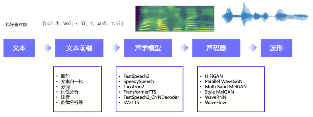 AI变声技术GitHub资源汇总：全面涵变声工具、项目与实现教程