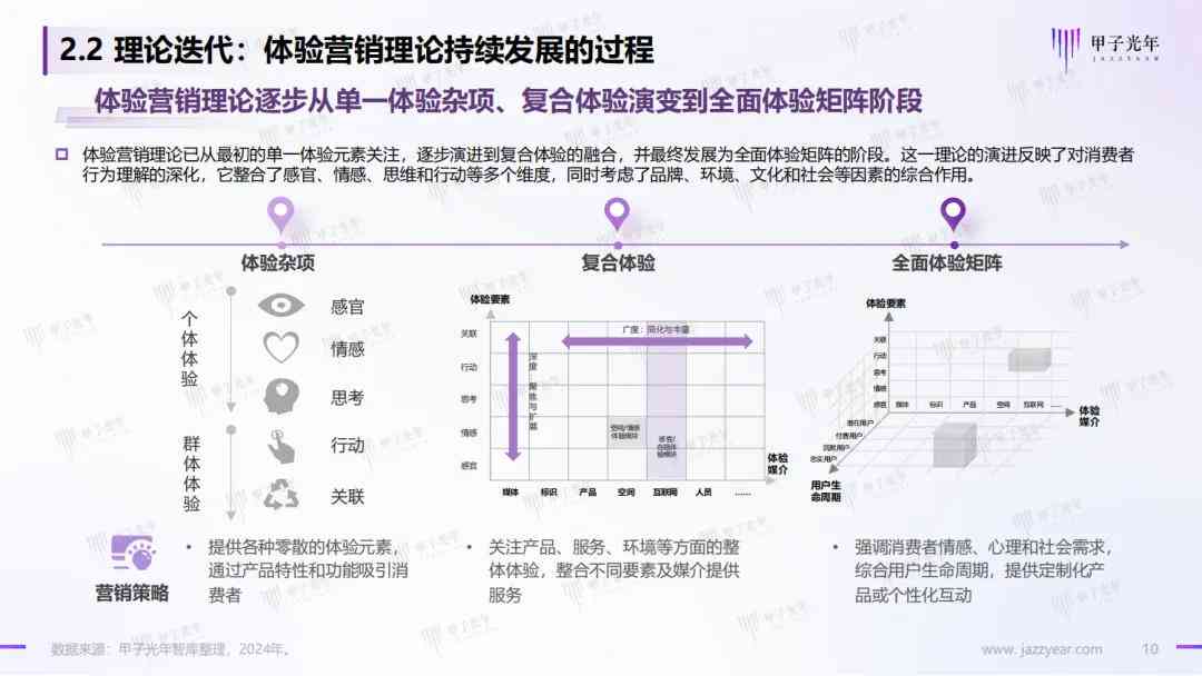 新年AI设计实践报告：识别规则与方法的创新实践与可行设计策略