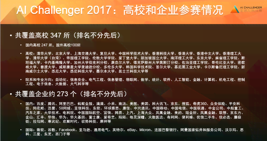 AI人工智能挑战赛参赛报告撰写指南：全面解析撰写技巧与关键要素