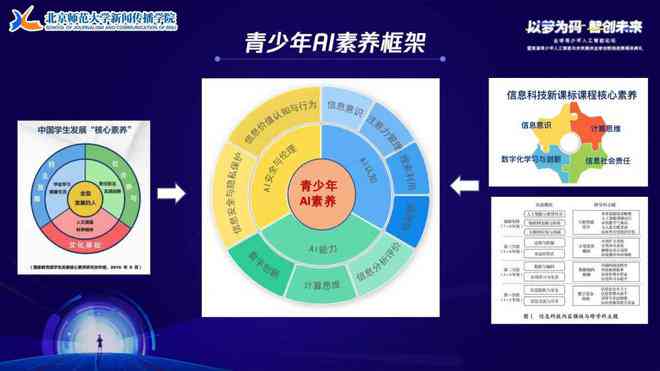 AI人工智能挑战赛参赛报告撰写指南：全面解析撰写技巧与关键要素