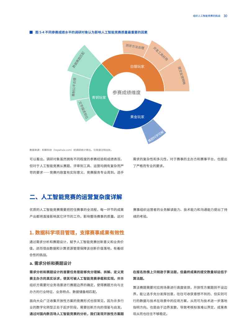 AI人工智能挑战赛参赛报告撰写指南：全面解析撰写技巧与关键要素