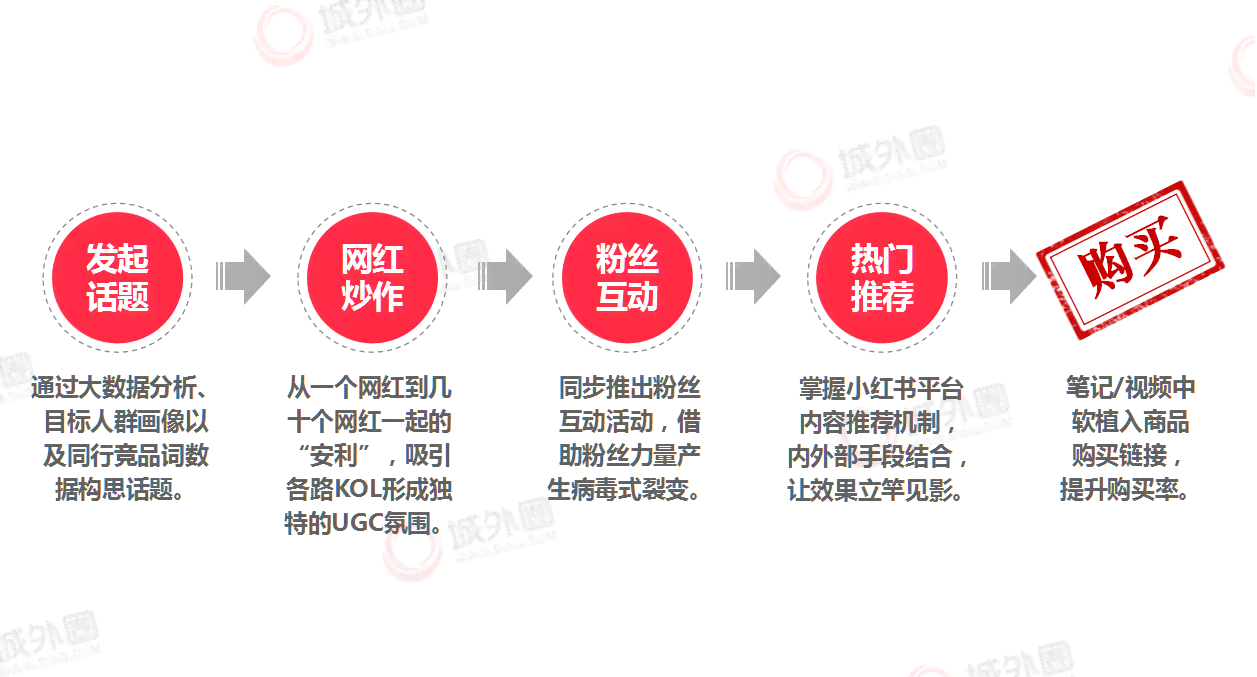 小红书文案赚钱攻略：揭秘多种变现技巧与成功案例分析