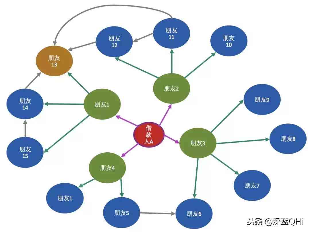 AI系统研究报告撰写指南：从入门到精通，全面覆用户搜索需求与案例分析