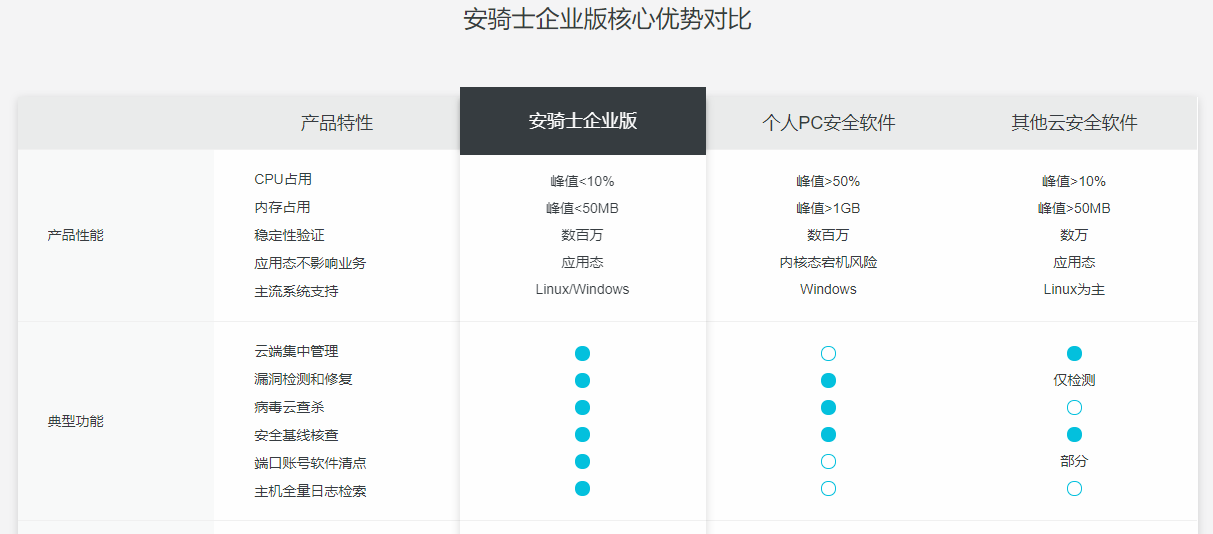 AI软件撰写文案全攻略：评测热门工具，指南与使用技巧解析