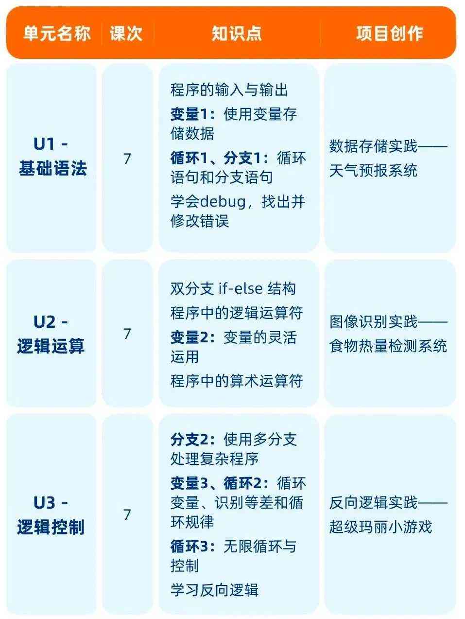 AI脚本编写指南：从基础语法到高级应用，全面解析人工智能编程奥秘