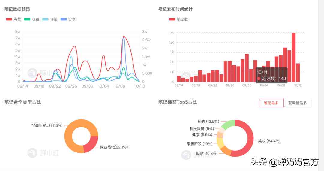 小红教你：如何高效制作小红书文案攻略大全