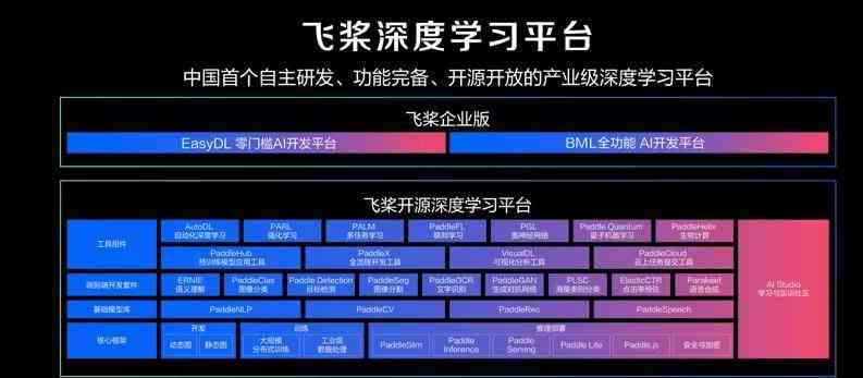 智能工具助力代码写作：AI革新编程范式