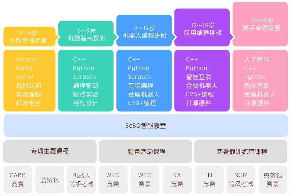 AI编程入门指南：从基础概念到代码实现，全方位掌握人工智能编程技巧