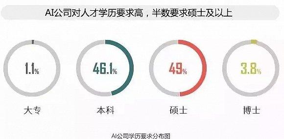 腾讯研究院AI人才报告：查询与待遇分析