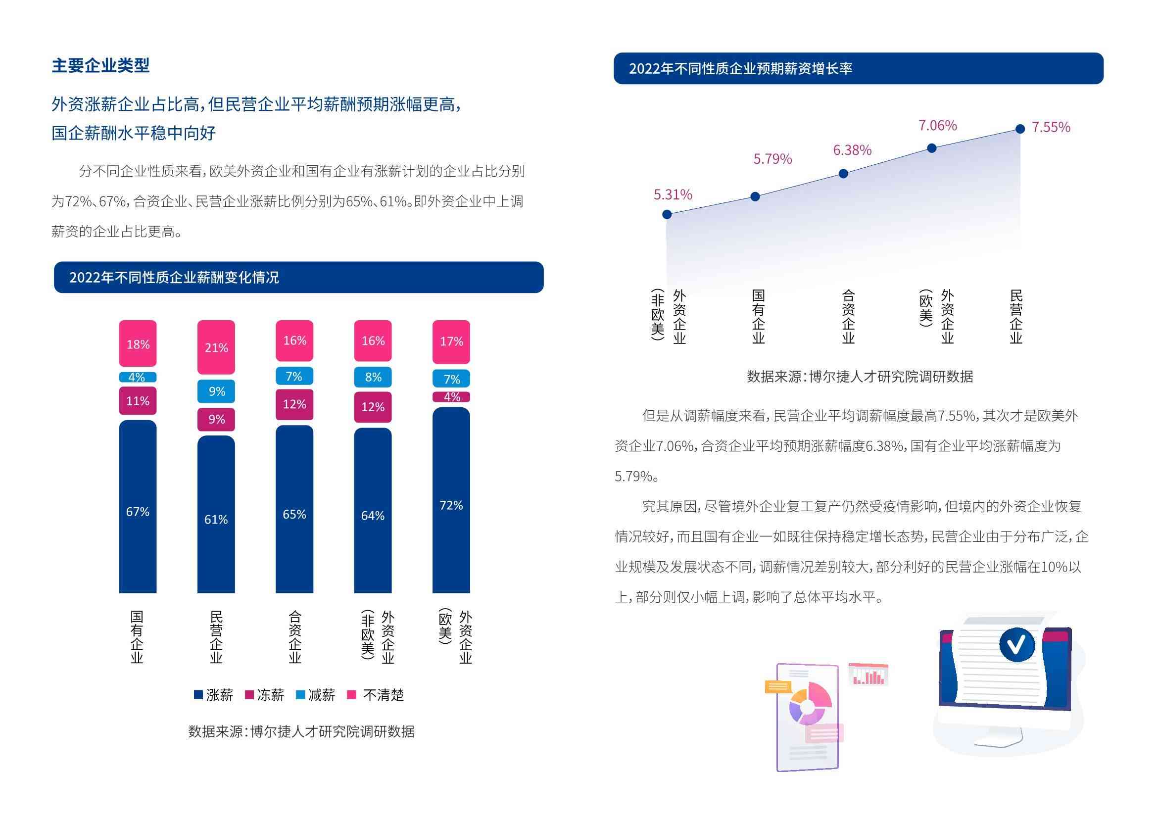 腾讯研究院AI人才报告：查询与待遇分析