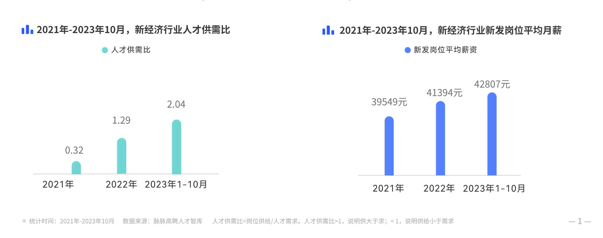 腾讯研究院AI人才报告：查询与待遇分析