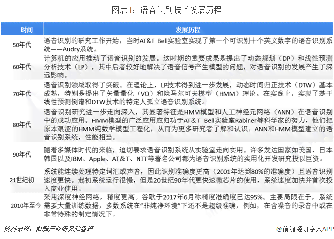 AI配音行业深度解析：未来发展趋势、市场规模预测及关键技术演进研究报告