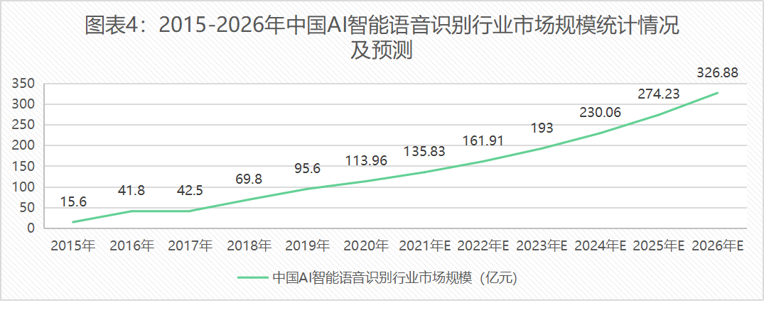 ai配音发展趋势研究报告