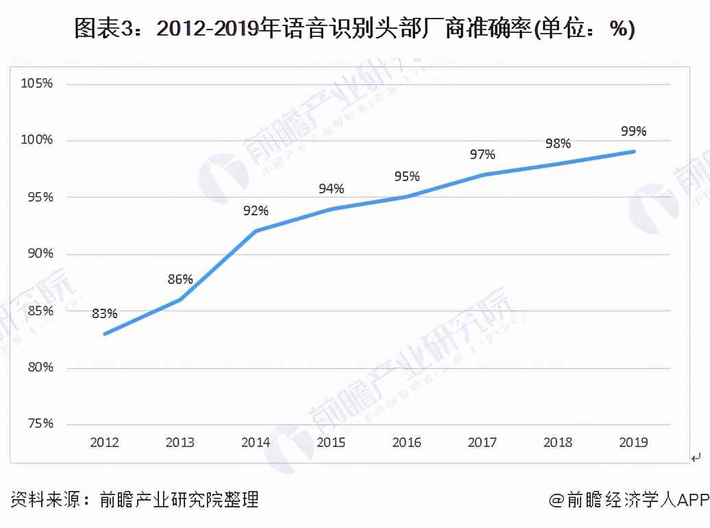 ai配音发展趋势研究报告