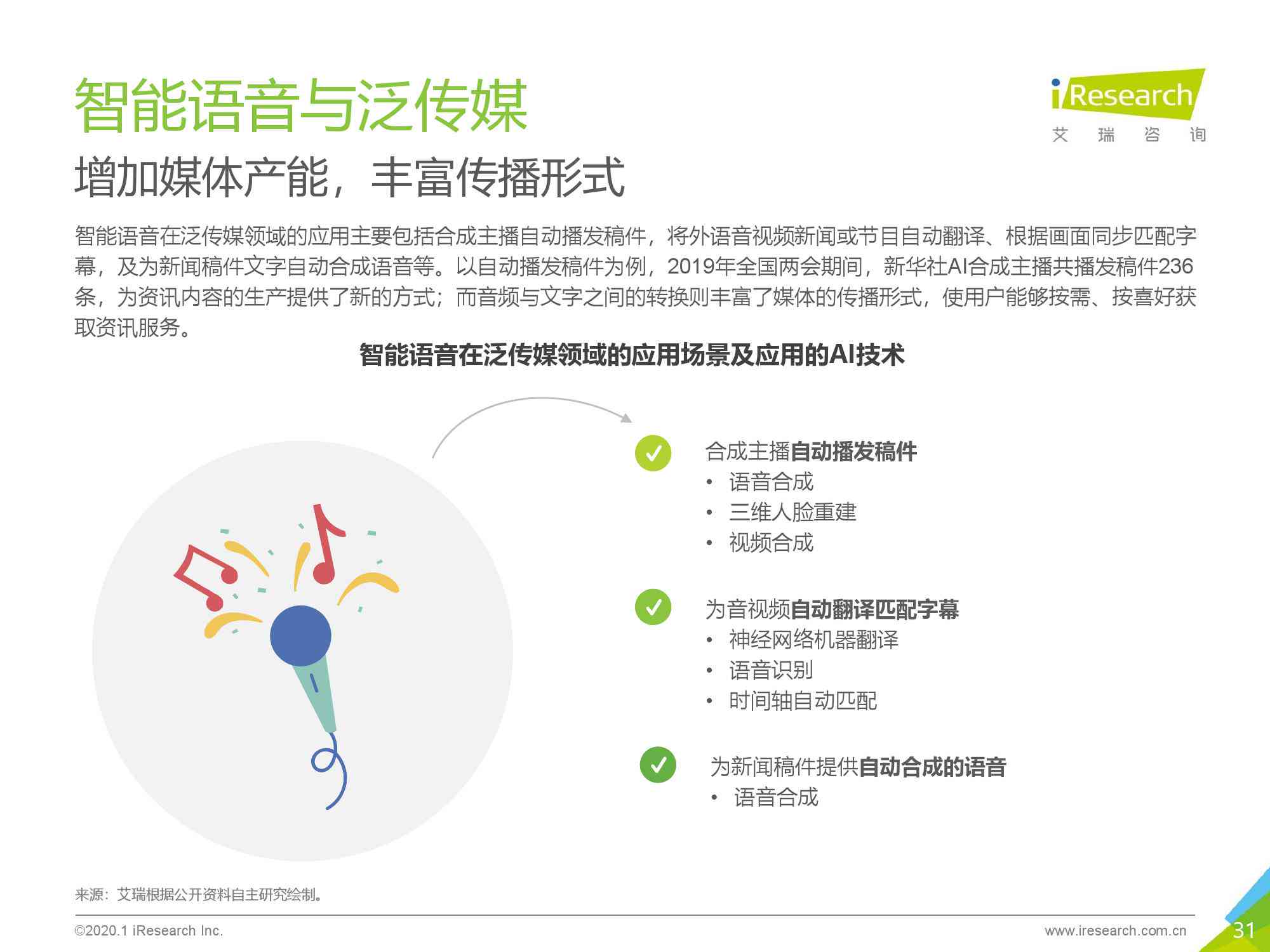 ai配音发展趋势研究报告