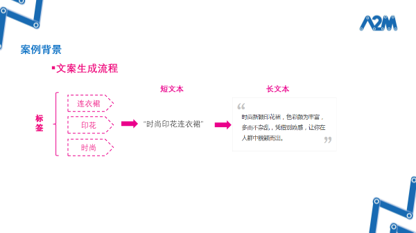 旅游文案智能生成技巧与实践教学方案设计