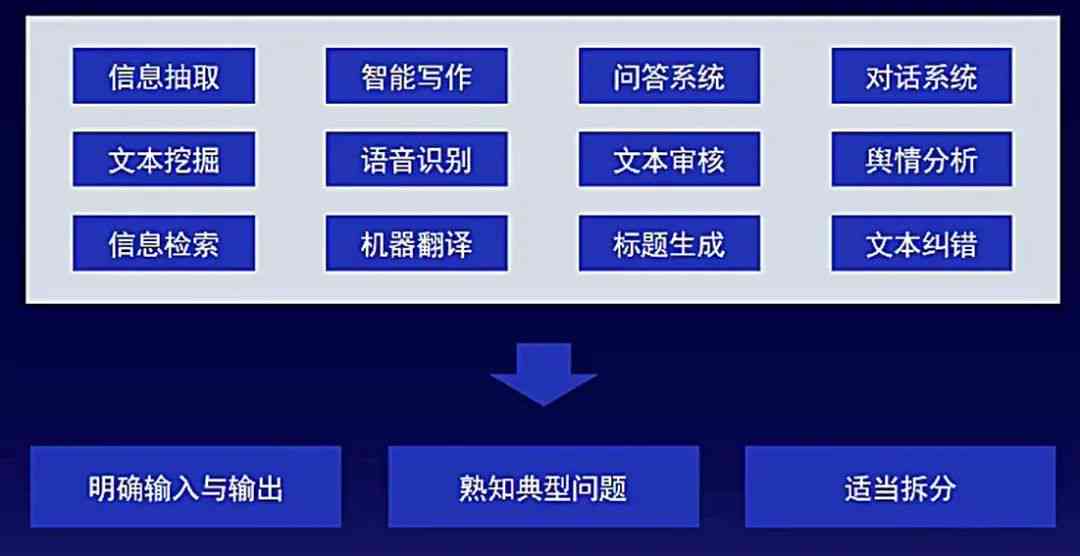 全面攻略：AI广告模板设计与优化，解决所有相关搜索问题