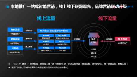 全面攻略：AI广告模板设计与优化，解决所有相关搜索问题