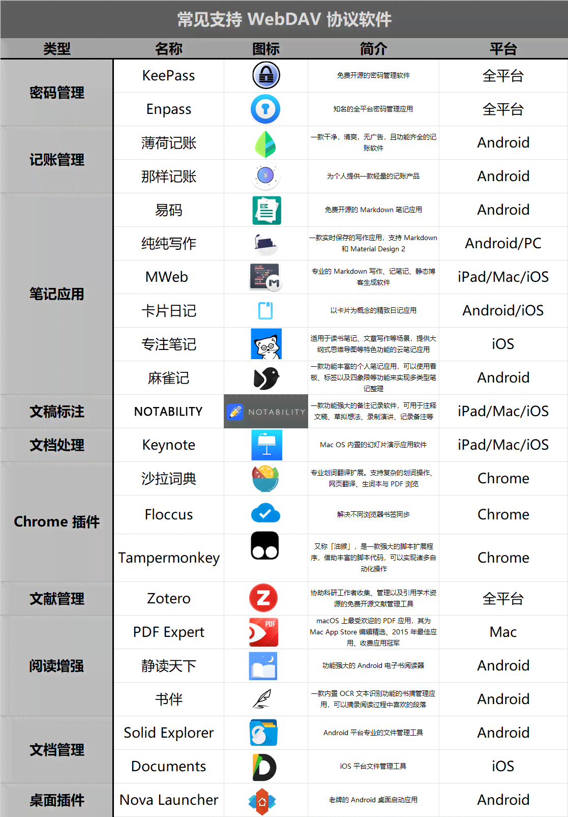 豌豆荚推荐：哪些免费办公软件好用？哪个办公软件值得用的？