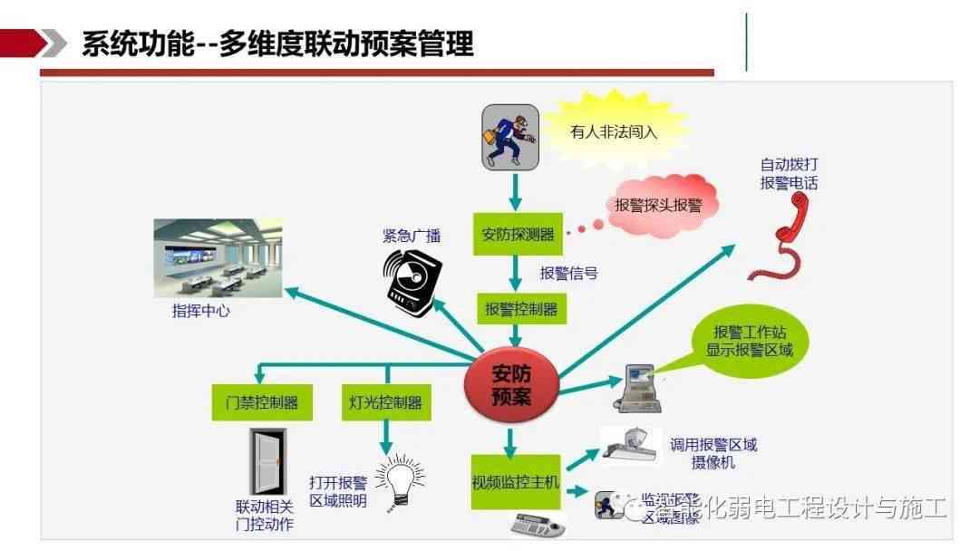 智能教研室综合解决方案：覆教学、研究与管理全方位需求