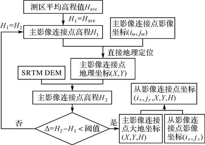 智能教研室综合解决方案：覆教学、研究与管理全方位需求