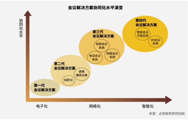 智能教研室综合解决方案：覆教学、研究与管理全方位需求