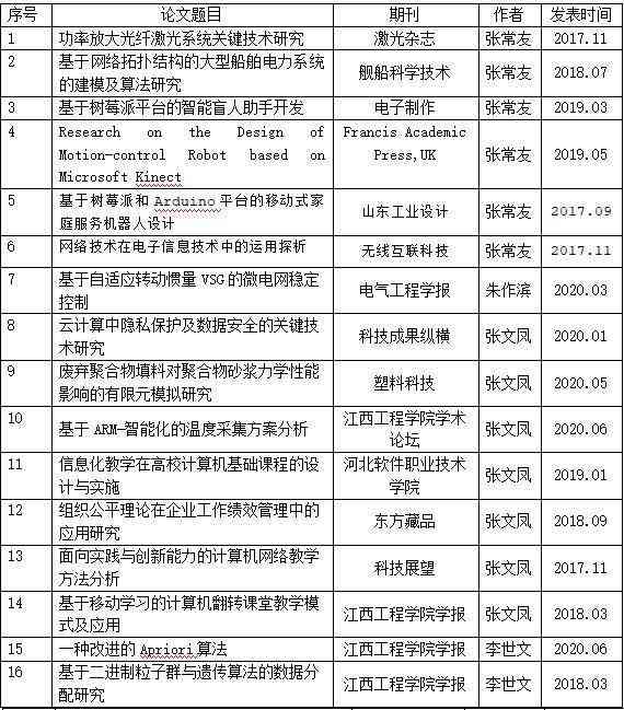 人工智能教研：活动记录、平台建设、心得体会与论文成果汇编