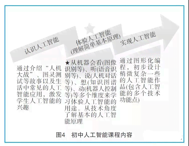 人工智能教研：活动记录、平台建设、心得体会与论文成果汇编