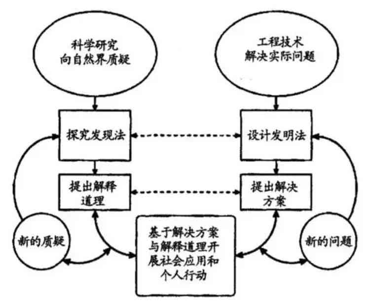 AI如何创作书：从构思到绘制全流程解析与技巧探究