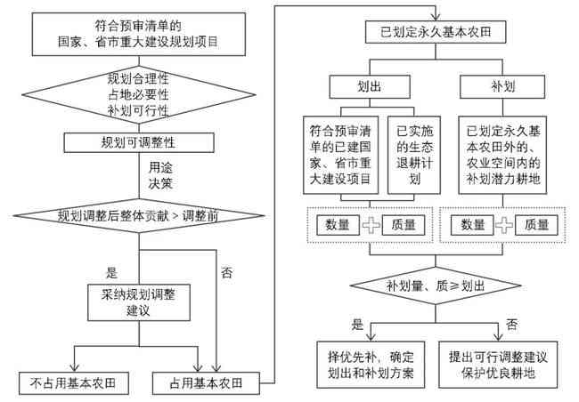 AI如何创作书：从构思到绘制全流程解析与技巧探究